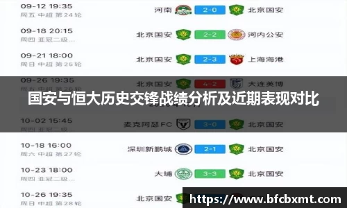 国安与恒大历史交锋战绩分析及近期表现对比